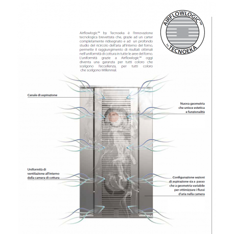 FORNO ELETTRICO COMBINATO CONVEZIONE - CON VAPORE DIRETTO - CAPACITA' 11 TEGLIE GN 1/1 - COMANDI TOUCH SCREEN