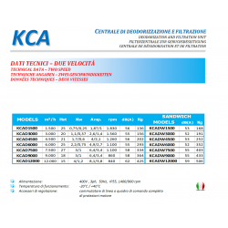 CENTRALINA CARBONE ATTIVO 2 VELOCITà