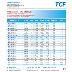 ASPIRATORE A TORRINO