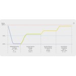 ARMADIO FERMALIEVITA EVERLASTING