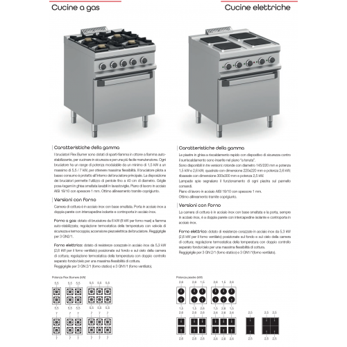 CUCINA PROFESSIONALE ELETTRICA 4... CUCINA PROFESSIONALE ELETTRICA 4...