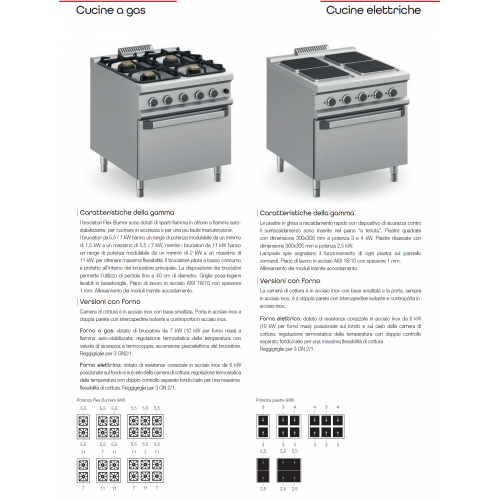 CUCINA PROFESSIONALE ELETTRICA 2... CUCINA PROFESSIONALE ELETTRICA 2...