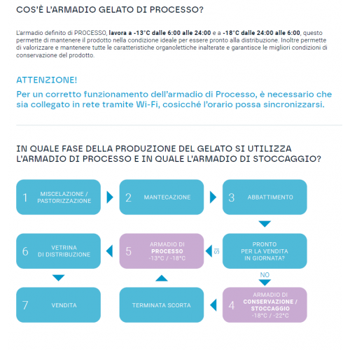 CONSERVATORE GELATO 900 litri FULL...